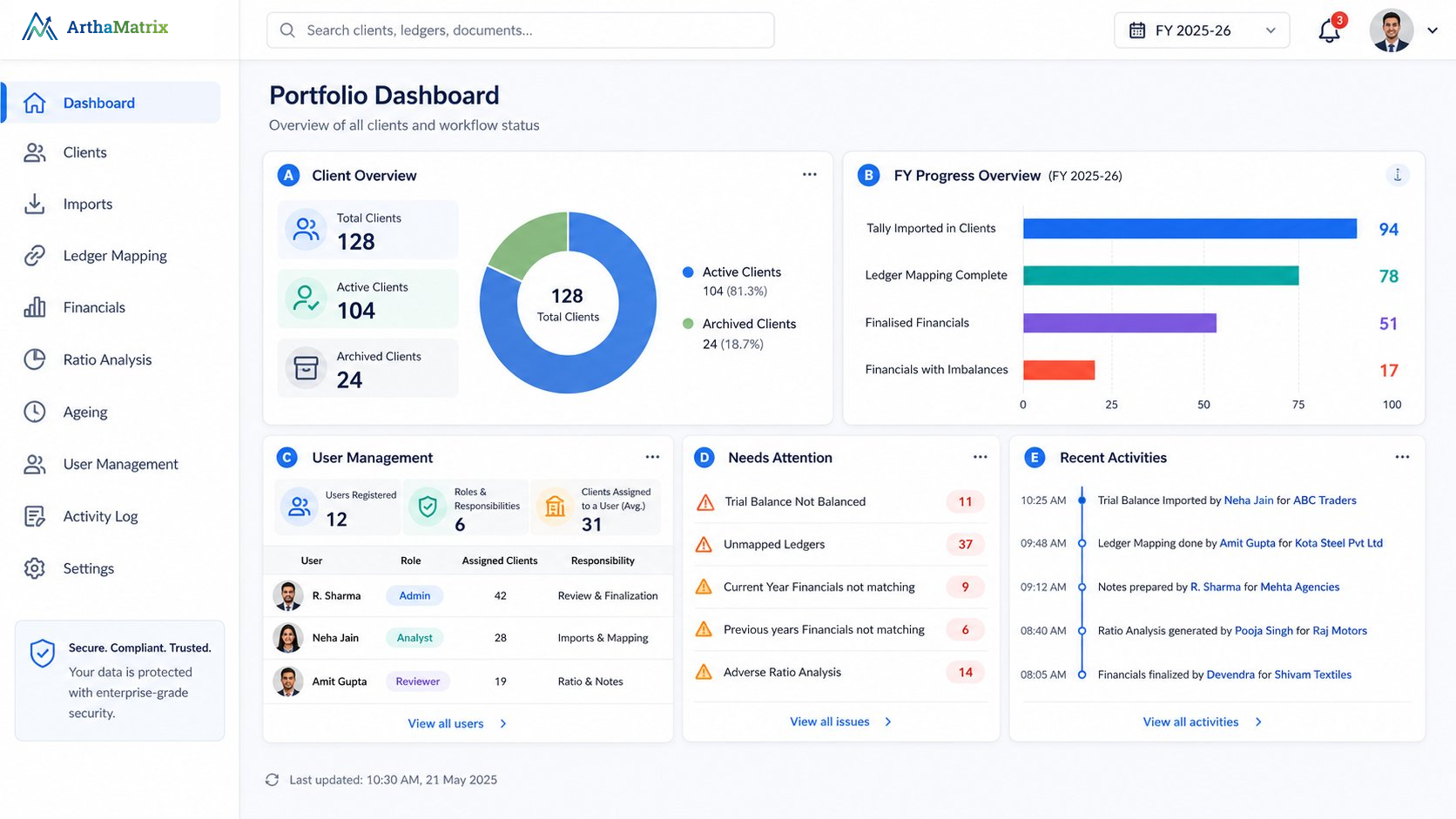 ArthaMatrix Portfolio Dashboard — overview of all clients and workflow status